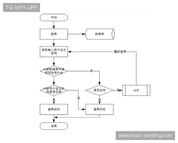 云顶官网注册流程优化建议提升注册效率的实用技巧