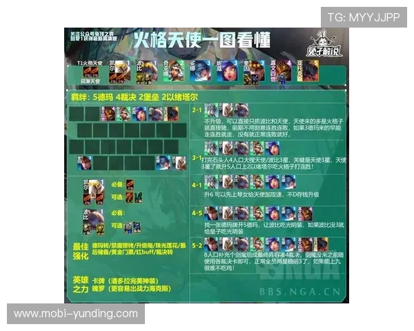 云顶攻略助手:智能推荐最优阵容组合提升你的比赛胜率