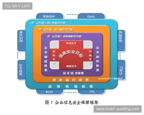 云顶国际官网在线登录最新安全措施介绍保障玩家账号信息安全的全面措施 云顶国际官网在线登录最新安全措施介绍保障玩家账号信息安全的全面措施