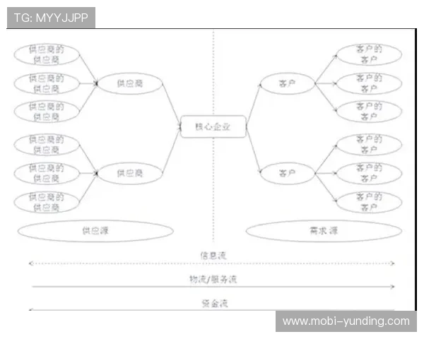 云顶集团3118·(中国区)官方网站:合作伙伴与供应链管理策略全面解析