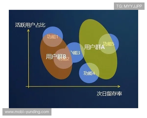 PA电竞真人的用户互动功能与社区建设策略提升玩家粘性与平台活跃度
